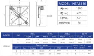 Nta6140 info