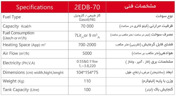 2EDB-70 مشخصات