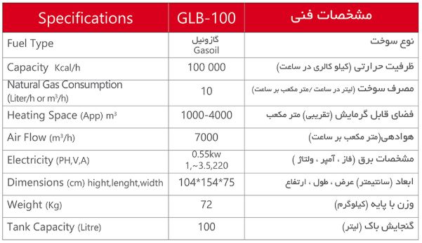 GLB-100 مشخصات