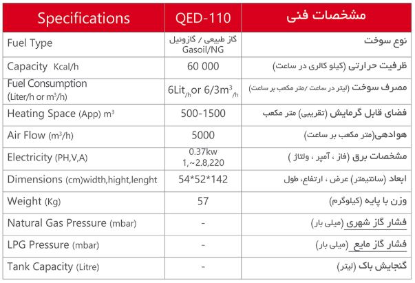 QED-110 مشخصات فنی