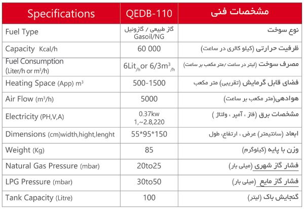 QEDB-110 مشخصات فنی