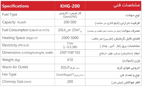 مشخصات هیتر کابینتی KHG200