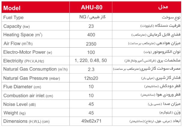 مشخصات هیتر گازی فن دار AHU-80