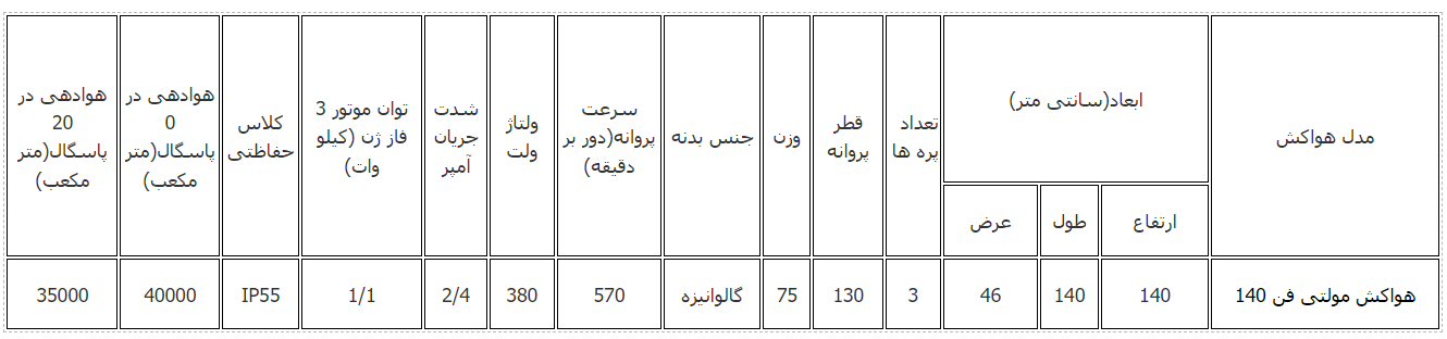 مولتی فن فن 130